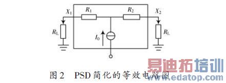 PSD简化的等效电路
