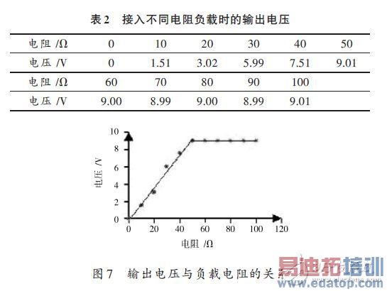输出电压与负载电阻