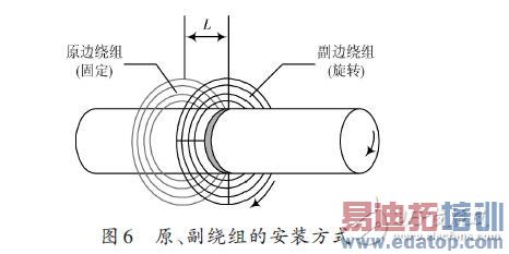 原、副绕组的安装方式