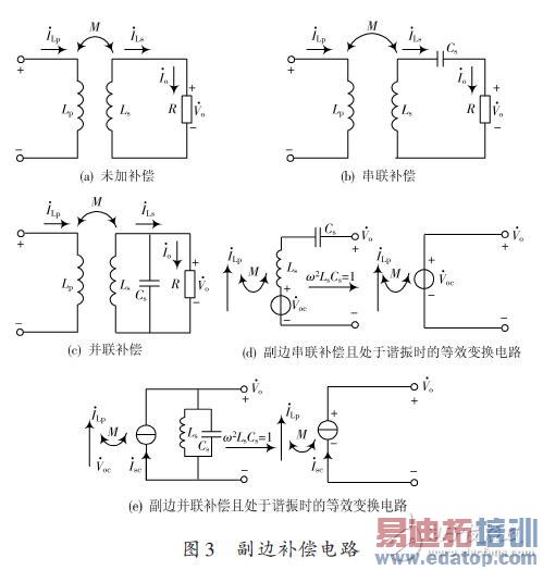 补偿拓扑有电容串联补偿和电容并联补偿两种形式