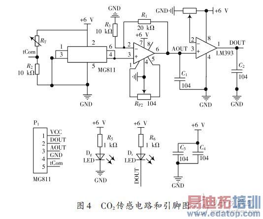 CO2 ���е�·������ͼ