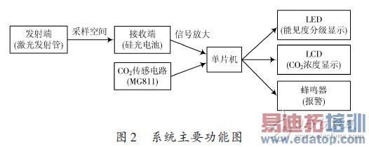 ϵͳ��Ҫ����ͼ