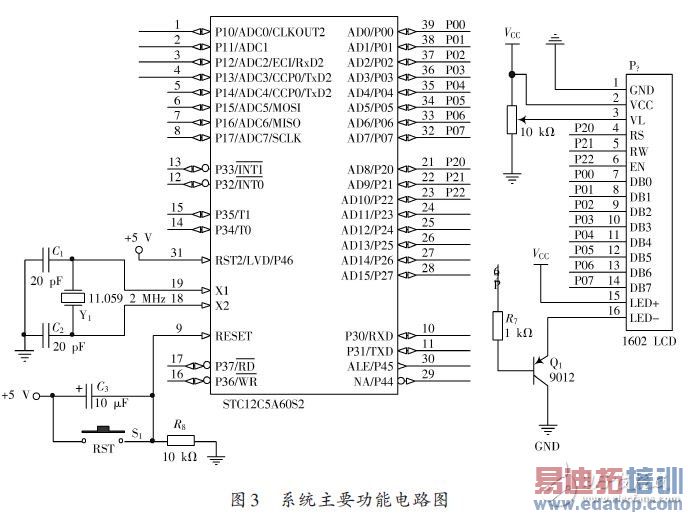 ϵͳ��Ҫ���ܵ�·ͼ