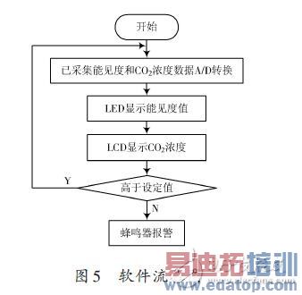 ϵͳ��������ͼ