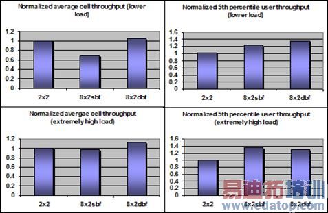 ���������һҳ