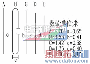 ��ľ�嵥ԪFM���ߵ�����FM Yagi Antenna