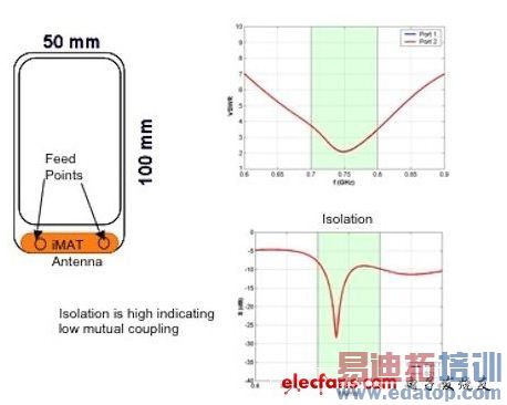 ͼ4��iMAT����ʵ��ԭ��