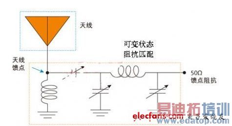 ͼ1�����ÿɱ��迹ƥ���·�Ĺ̶�ʽ��������