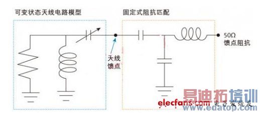 ͼ2�����ù̶�����ƥ���·�Ŀɱ�״̬����