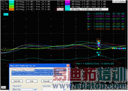 ͼ8���͵ķ���һ���Բ��Խ��