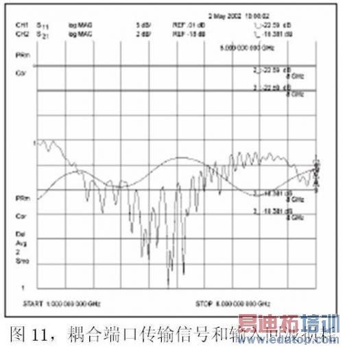 ��϶˿ڴ����ź���һ���⻬����