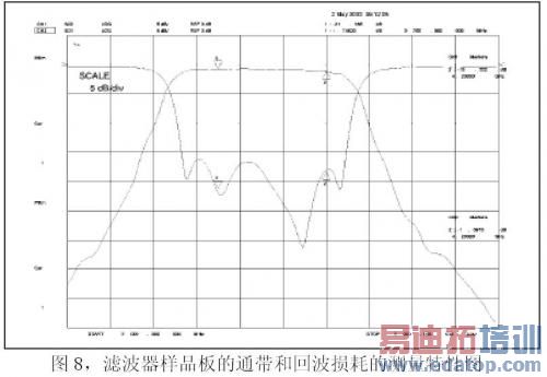 �˲�����Ʒ��·�������