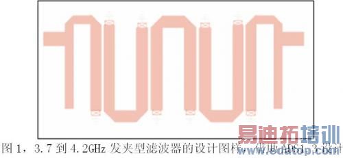  �˲�����ADS1.3��ƽ��ͼ��