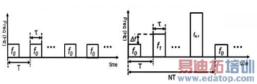 ����������״ﲨ�Σ��Ҳ��ͼ��ΪSFR���Σ����ӹ���ר����