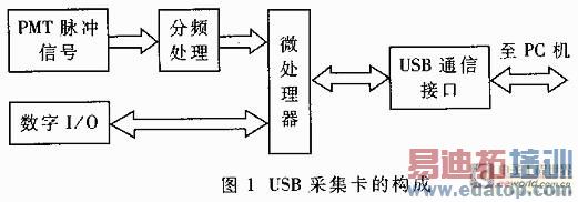 USB采集卡的硬件组成