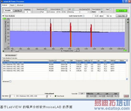 �Էֲ�ʽ����ϵͳ���������������������� 