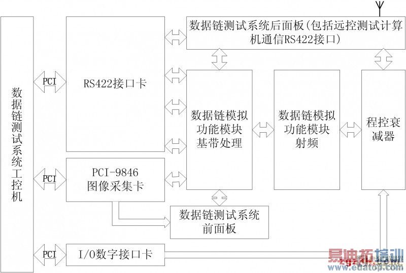 ����PCI-9846�������������Լ������о���ʵ��