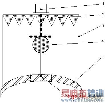 ����PCI-9846�������������Լ������о���ʵ��