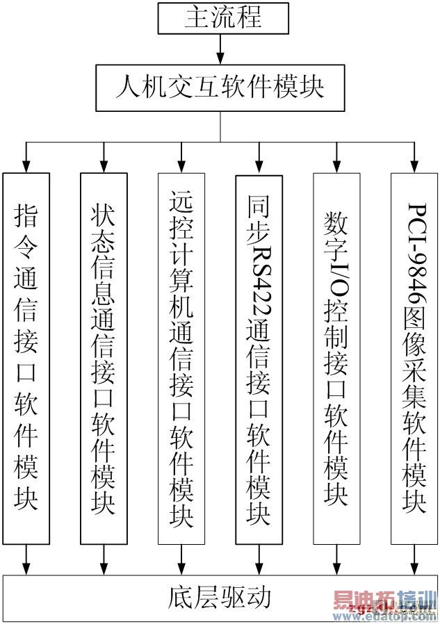 ����PCI-9846�������������Լ������о���ʵ��