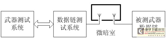 ����PCI-9846�������������Լ������о���ʵ��