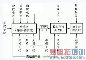 ������ʽ���ֲ�ͼ