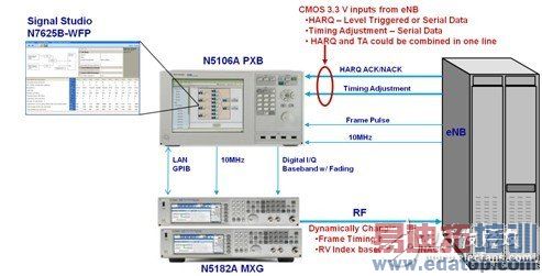 ͼ2 N5106 PXB����ϵͳ
