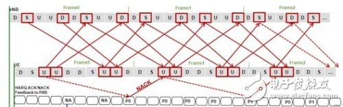 ͼ1 ����1ʱHARQʱ��ͼ