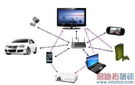 ͼ1�� ���ּ�ͥ�����µ� 802.11ac Ӧ��