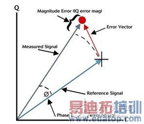 ͼ7�� ���� EVM