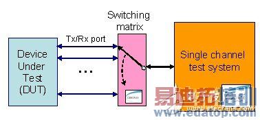 ͼ6�� MIMO ��������ϵͳʵ��