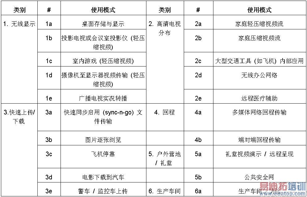 ��2�� 802.11ac ʹ��ģʽ