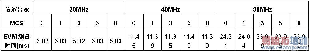 ��6�� ����ʱ��������񡢴���ͷ�����ÿ����Է���16�����š����Խ�����ظ�25�ε�ƽ��ֵ��