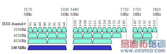 ��ͼ3�� �����ŵ�����