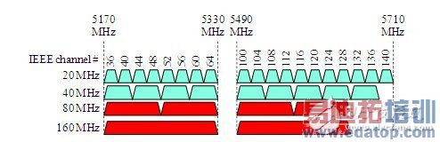 ͼ4�� ŷ���ŵ�����