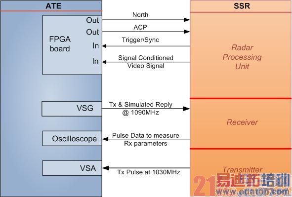 ����PXIģ�黯������LabVIEW����