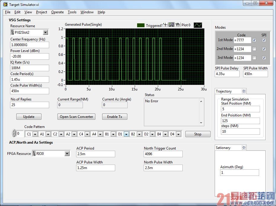����PXIģ�黯������LabVIEW����