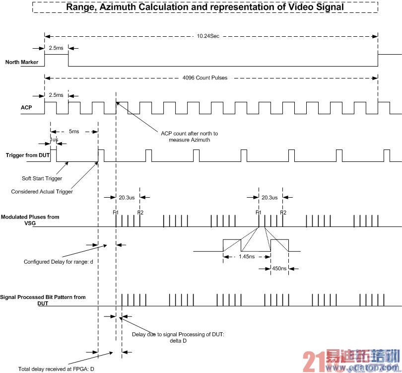����PXIģ�黯������LabVIEW����