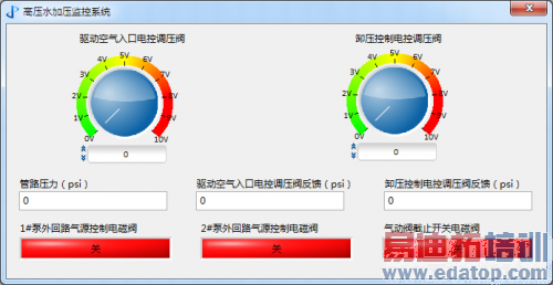 高压水加压系统监控界面