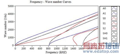 频率-波数曲线