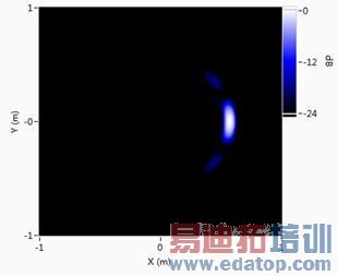 超声导波雷达损伤成像