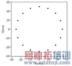 超声导波雷达相控阵列