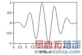 �����������ź�