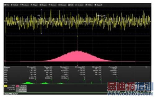 ���ò����������ֱ��ͼ���Բ鿴����ֵ�ķֲ������Ԥ��������̵ĸ����ܶ�