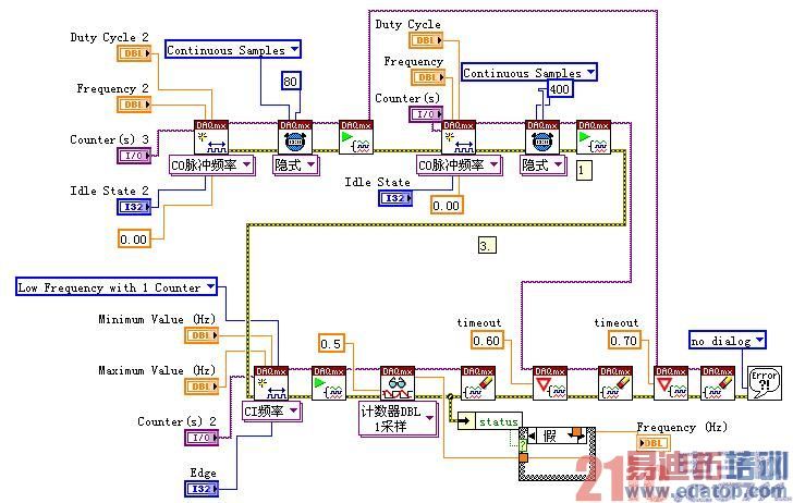 基于LabVIEW的BCU单板测试与诊断试验台的开发