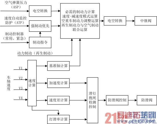 基于LabVIEW的BCU单板测试与诊断试验台的开发