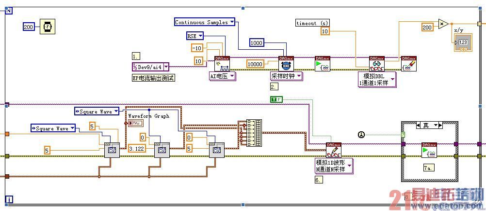 基于LabVIEW的BCU单板测试与诊断试验台的开发