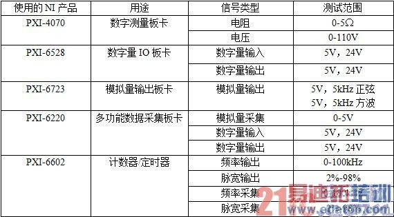 基于LabVIEW的BCU单板测试与诊断试验台的开发