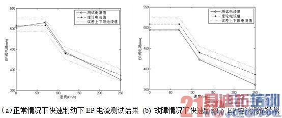 基于LabVIEW的BCU单板测试与诊断试验台的开发