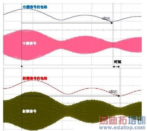 ����ʾ�����ĵ���ϵͳʱ�Ӳ���