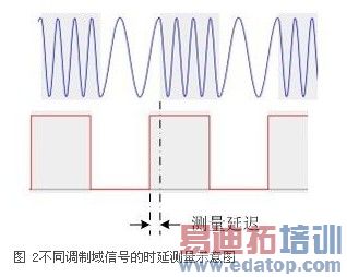 ����ʾ�����ĵ���ϵͳʱ�Ӳ���